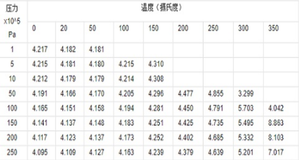 水的比热是多少