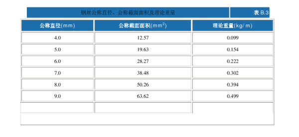 钢绞线跳减响直理论重量表