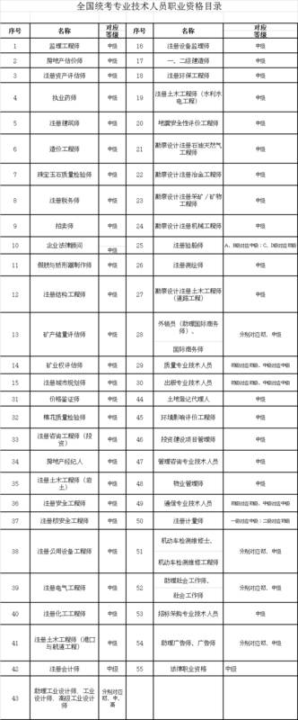 深圳积分入户考证哪些资格证可以加分