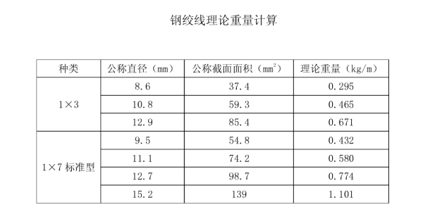 钢绞线跳减响直理论重量表