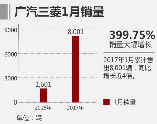 比去年同期增长是怎么计算的，完全搞不明白