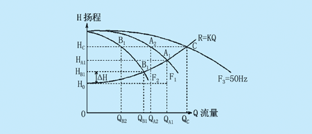 扬程的计算公式？