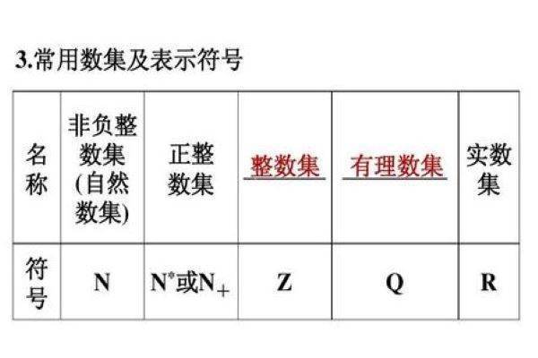 数学中的Z，Q，R分别是什么…有哪些数