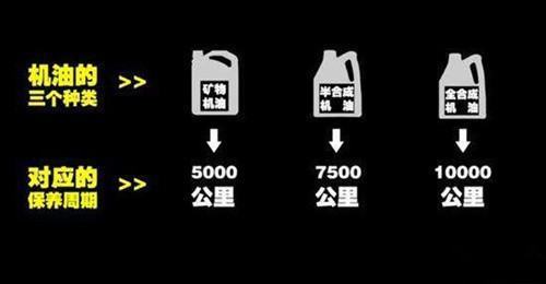 半合成机油和全合成机油有什么区别