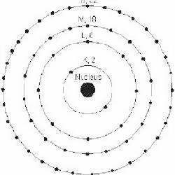 主量子数的定义