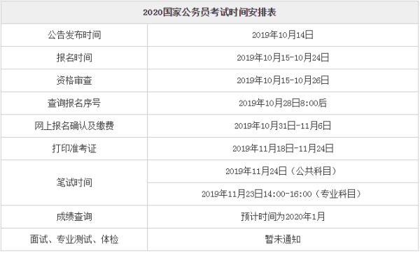 国考报名什么时候缴费？