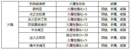 dnf武器附加火属性叫什么宝来自珠