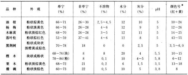 什么是栲来自胶？