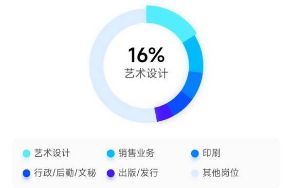 数字图文信来自息处理技术专业怎么样