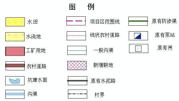 图例和注记分别是什么意思.