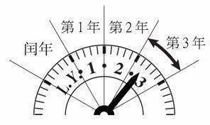 为什么四年一闰而百年不闰呢?