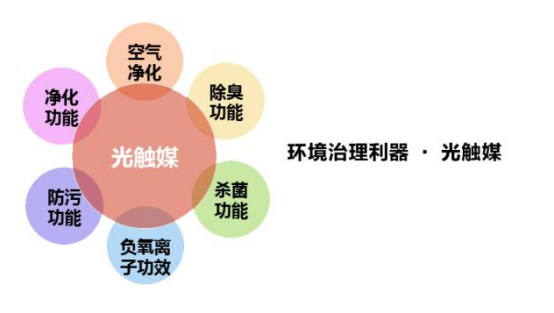 央视除甲醛最有效方法有多少人知道