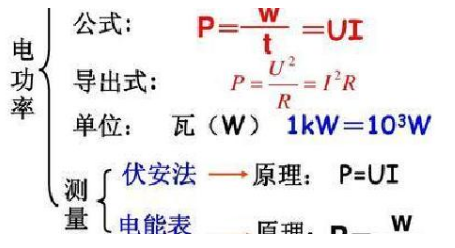 电阻功率的计算公式是什么?