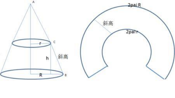 圆台表面积公式是什么？