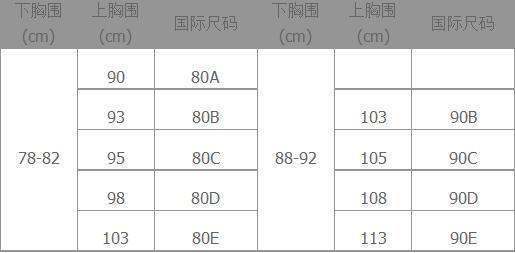 36/80是什么罩杯