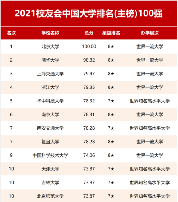 艾瑞深大学排名可靠吗