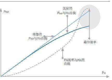 电源的输出功率怎么求