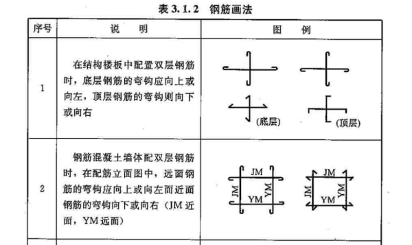 六肢箍，双向钢筋什么意思？