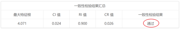 spss能否用于层次分析法计算？