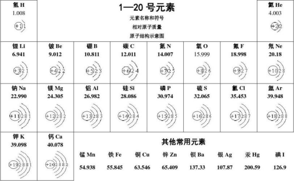 相对原子质量等于什么