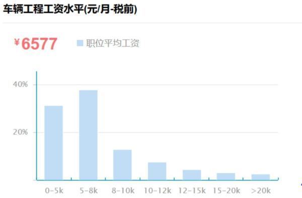 车辆工程专业考研学校排名