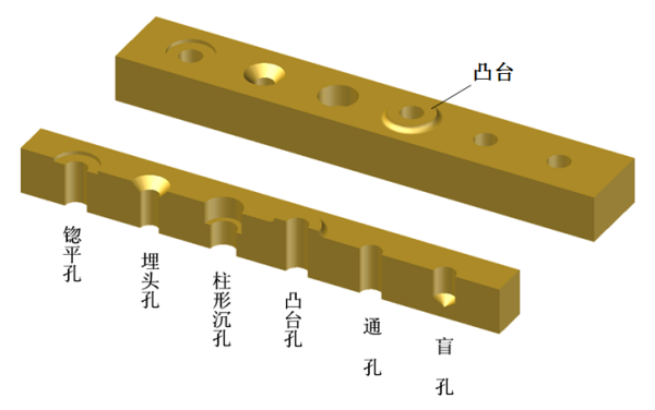 机械制图中凸台是什么样子？