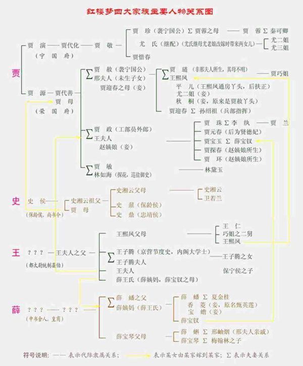 红楼梦宁来自国府和荣国府有什么联系势宁病解候型花，还有里面的人物关系