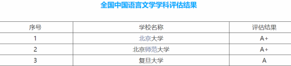 古文字学专业来自大学排名