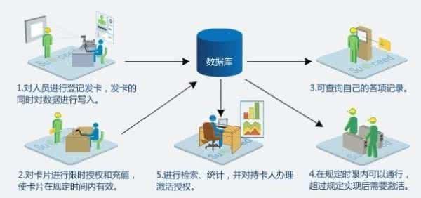 企业信息隔多久才会收录到全国建筑市职相此场监管公共服务平台