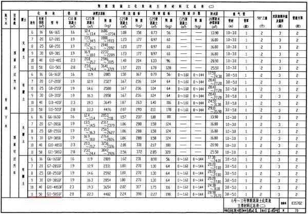 G11-50SQF图集