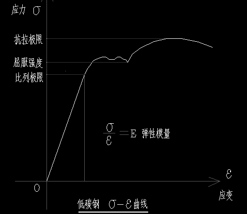 最新版本钢筋HRB400E的屈服强度和抗拉强度标准值是多少?