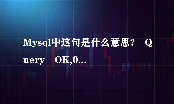 Mysql中这句是什么意思? Query OK,0 row addected (0.06 sec)