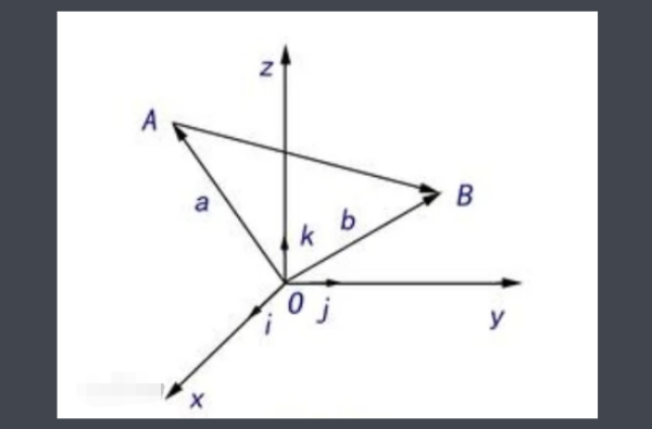 空间向量公式是什么?