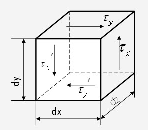 切应力互等定理到底是啥，各种找就是说取一个六面体，然后这个物体本身平衡，就能满足切应力互等定理，然