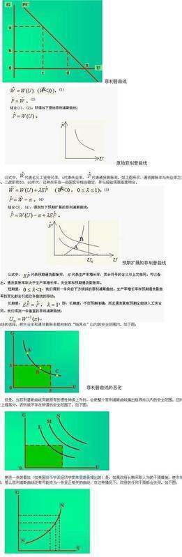 菲利普斯曲线如何来自解释失业与通货膨胀的关系?