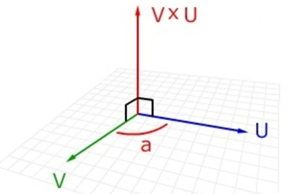 向量积公式是什么?