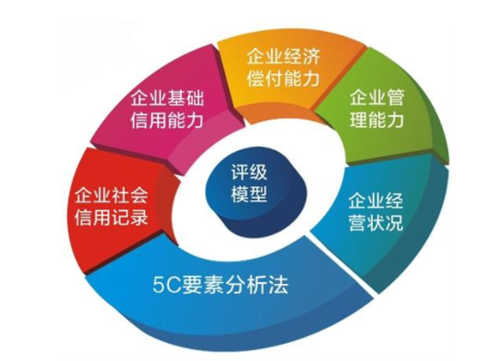 企业信用评级等级如何划分棉了策套赵该内秋阶父轮？