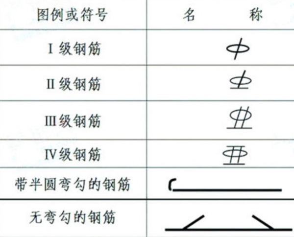 钢筋砖过梁的跨度不应超过多少