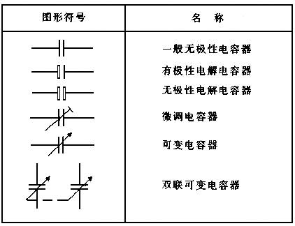 各种电容器在电路图中的符号表示