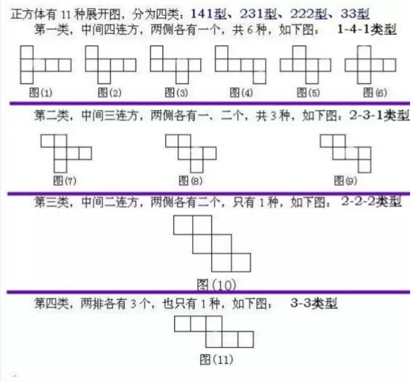 正方体的11种展开图。怎么画？