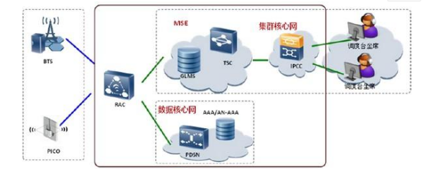 CDMA2000和CDMA有什么不一样?CDMA是什导受混么意思？CDMA来自2000是什么意思？