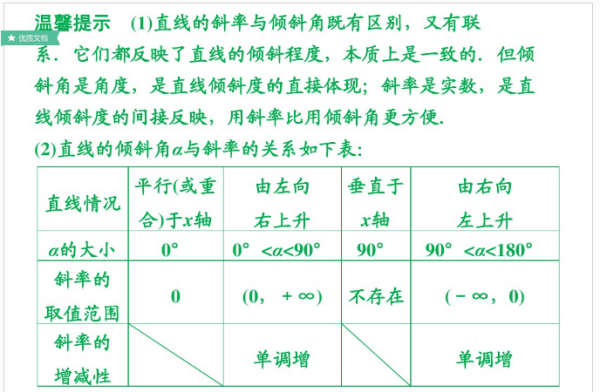 斜率与倾斜角的关系？