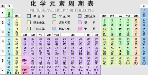 元素周火资三收任和技影期表下载