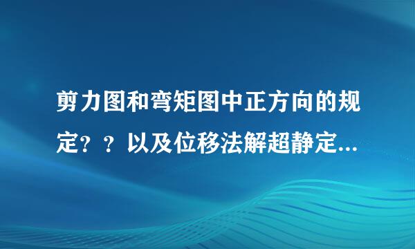 剪力图和弯矩图中正方向的规定？？以及位移法解超静定结构的思路及过程。