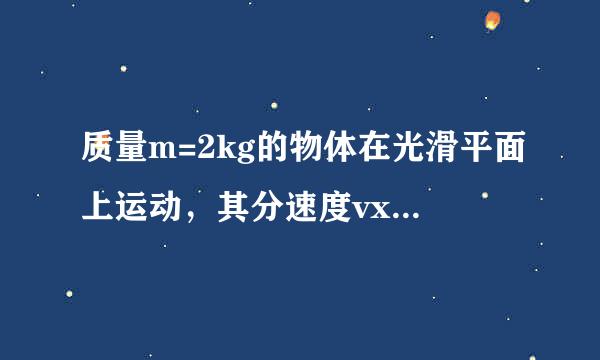 质量m=2kg的物体在光滑平面上运动，其分速度vx和vy随时间变化的图线如图甲、乙所示，求：（1）t=8s时物体