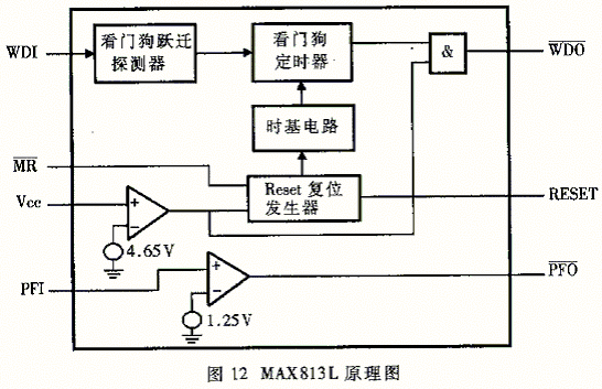 看门狗电路什么作用