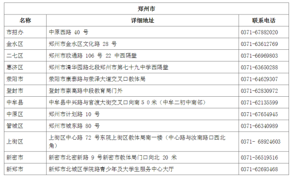 河南省招生考试信息网