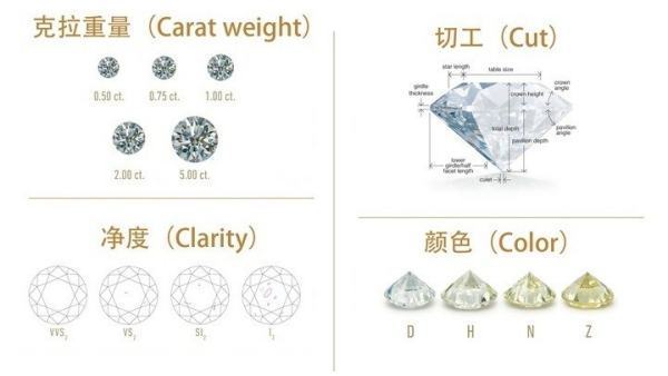 一克拉钻石价格大概是多少人民币