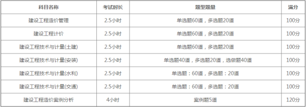 造单针今光标甚权见价工程师考试考几科？都考试什么？