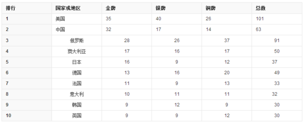 200呢新怀全山沙4年雅典奥运会是第几届